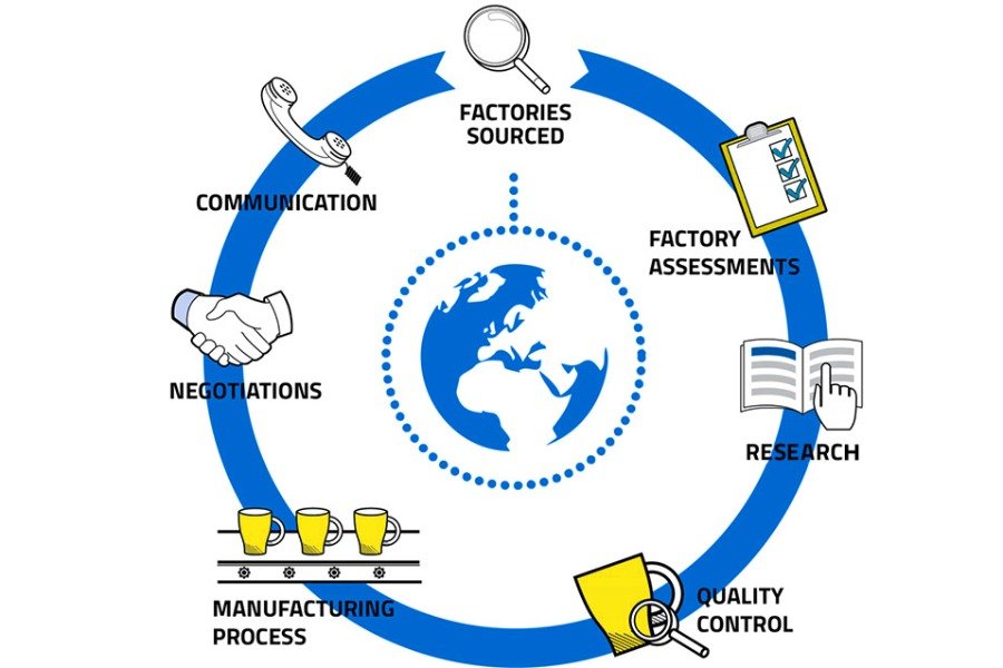 What Is a Sourcing Company? – The Ultimate Guide 资讯 档口微信二维码及货源实拍