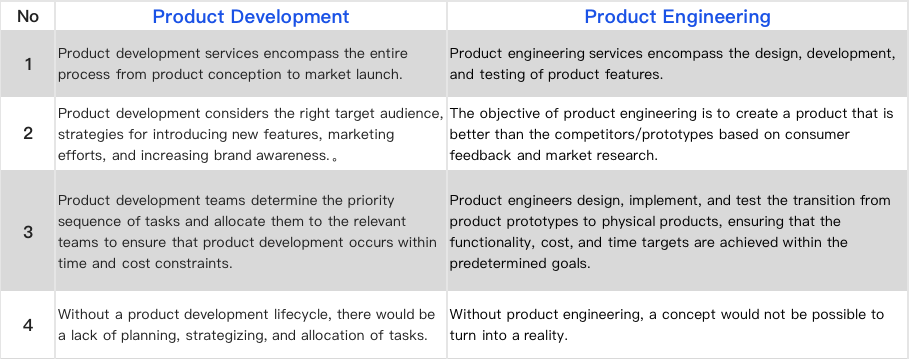 Structured Product Startup Guide: Product Development Process 资讯 档口微信二维码及货源实拍 Structured Product Startup Guide: Product Development Process 资讯 档口微信二维码及货源实拍