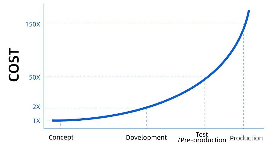 Structured Product Startup Guide: Product Development Process 资讯 档口微信二维码及货源实拍 Structured Product Startup Guide: Product Development Process 资讯 档口微信二维码及货源实拍