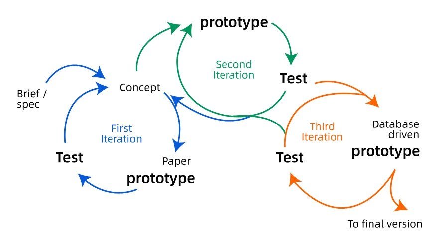 Structured Product Startup Guide: Product Development Process 资讯 档口微信二维码及货源实拍 Structured Product Startup Guide: Product Development Process 资讯 档口微信二维码及货源实拍
