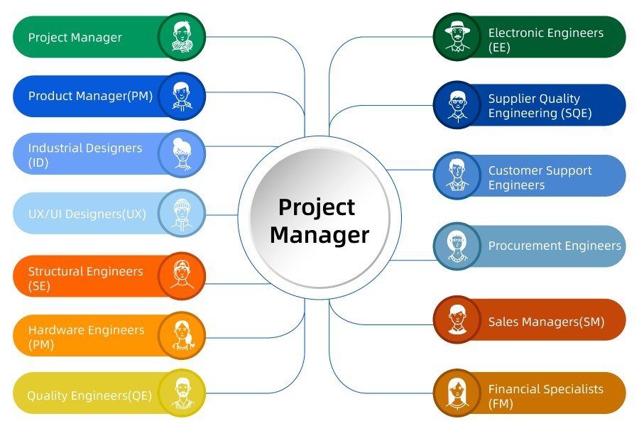 Structured Product Startup Guide: Product Development Process 资讯 档口微信二维码及货源实拍 Structured Product Startup Guide: Product Development Process 资讯 档口微信二维码及货源实拍