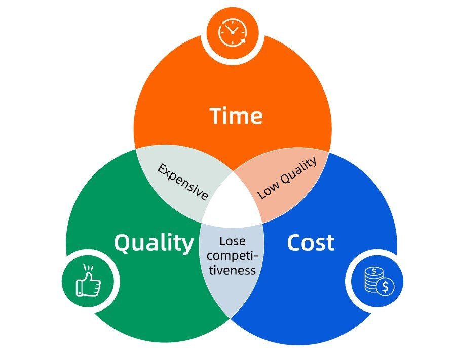 Structured Product Startup Guide: Product Development Process 资讯 档口微信二维码及货源实拍 Structured Product Startup Guide: Product Development Process 资讯 档口微信二维码及货源实拍