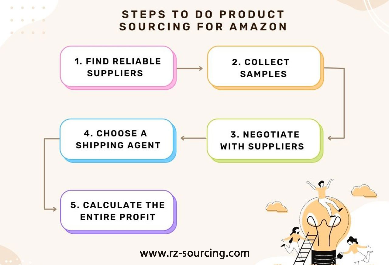 Amazon Product Sourcing Guide 2023: How to Source Products to Sell on Amazon 资讯 档口微信二维码及货源实拍 Amazon Product Sourcing Guide 2023: How to Source Products to Sell on Amazon 资讯 档口微信二维码及货源实拍