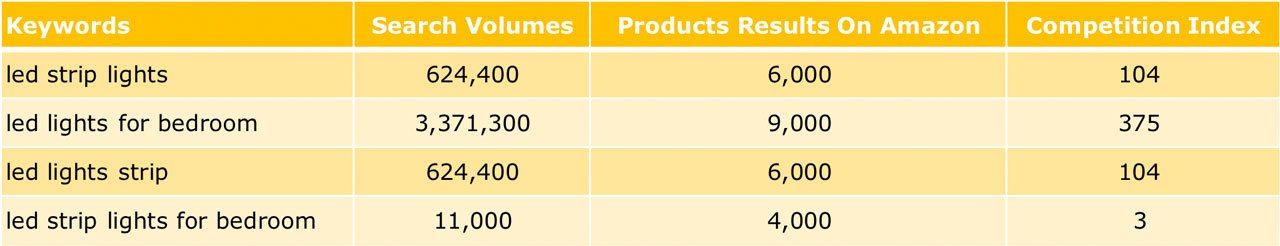 Amazon Product Sourcing Guide 2023: How to Source Products to Sell on Amazon 资讯 档口微信二维码及货源实拍 Amazon Product Sourcing Guide 2023: How to Source Products to Sell on Amazon 资讯 档口微信二维码及货源实拍