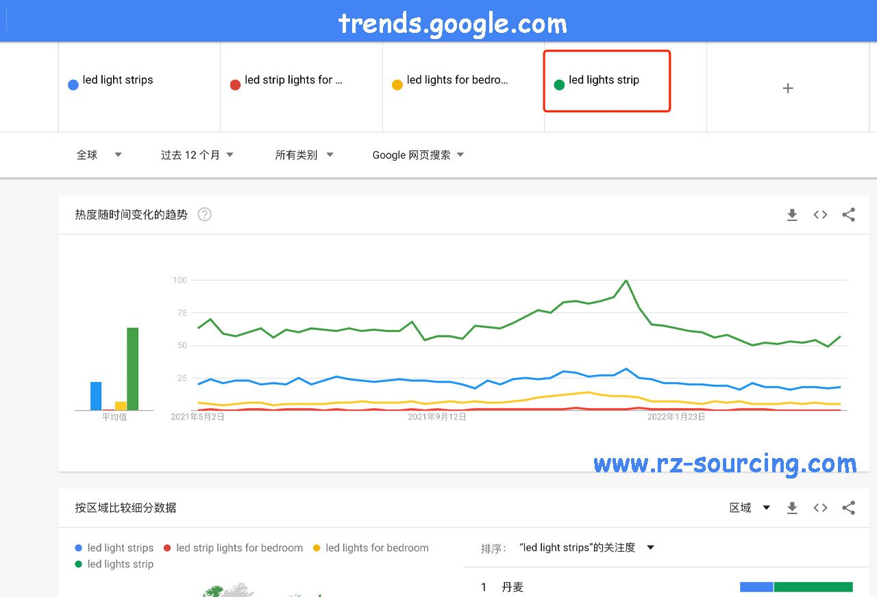 Amazon Product Sourcing Guide 2023: How to Source Products to Sell on Amazon 资讯 档口微信二维码及货源实拍 Amazon Product Sourcing Guide 2023: How to Source Products to Sell on Amazon 资讯 档口微信二维码及货源实拍