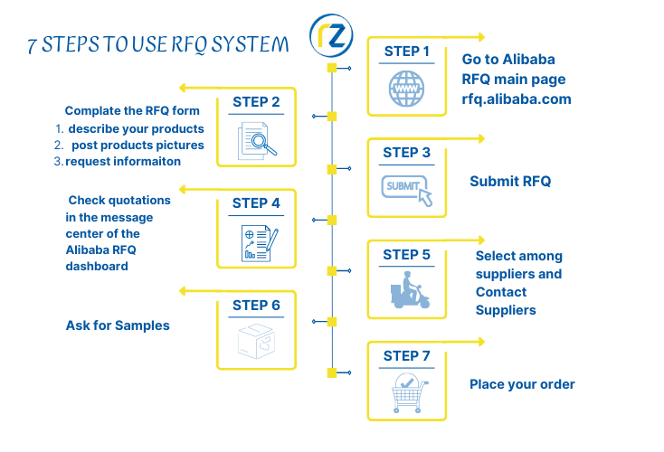 How to Get Best-match Supplier on Alibaba RFQ – RFQ Meaning 资讯 档口微信二维码及货源实拍 How to Get Best-match Supplier on Alibaba RFQ – RFQ Meaning 资讯 档口微信二维码及货源实拍