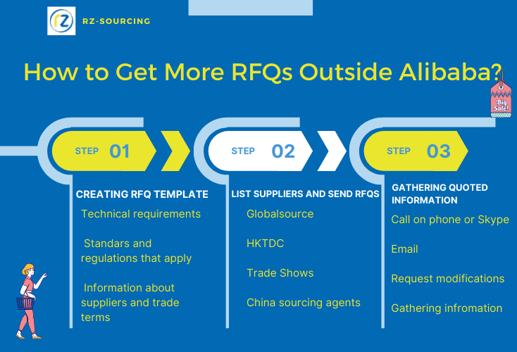 How to Get Best-match Supplier on Alibaba RFQ – RFQ Meaning 资讯 档口微信二维码及货源实拍 How to Get Best-match Supplier on Alibaba RFQ – RFQ Meaning 资讯 档口微信二维码及货源实拍