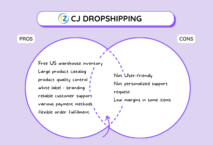Start Your E-Commerce on CJ Dropshipping 资讯 档口微信二维码及货源实拍