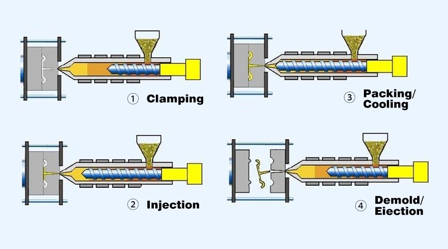 What is Injection Molding?-Definition, Process, Types, Materials and Application 资讯 档口微信二维码及货源实拍