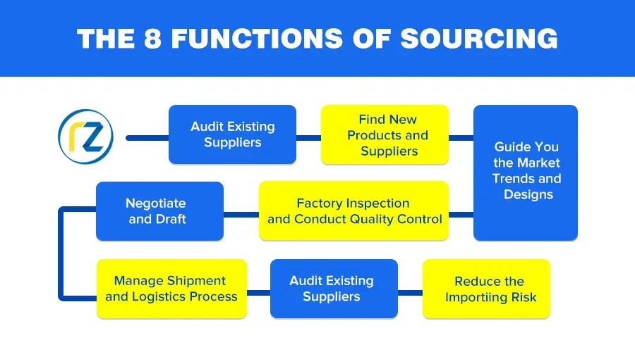 Top 30 Best China Sourcing Agent in 2023 – The Complete List 资讯 档口微信二维码及货源实拍 Top 30 Best China Sourcing Agent in 2023 – The Complete List 资讯 档口微信二维码及货源实拍