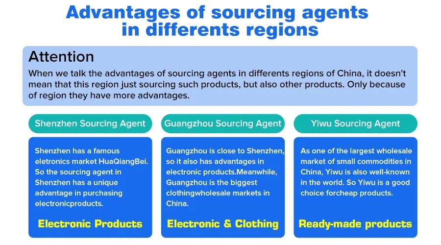 Top 30 Best China Sourcing Agent in 2023 – The Complete List 资讯 档口微信二维码及货源实拍 Top 30 Best China Sourcing Agent in 2023 – The Complete List 资讯 档口微信二维码及货源实拍