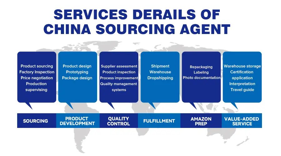 Top 30 Best China Sourcing Agent in 2023 – The Complete List 资讯 档口微信二维码及货源实拍 Top 30 Best China Sourcing Agent in 2023 – The Complete List 资讯 档口微信二维码及货源实拍