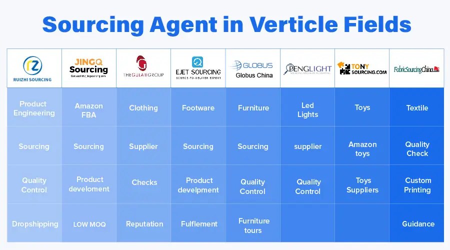 Top 30 Best China Sourcing Agent in 2023 – The Complete List 资讯 档口微信二维码及货源实拍 Top 30 Best China Sourcing Agent in 2023 – The Complete List 资讯 档口微信二维码及货源实拍