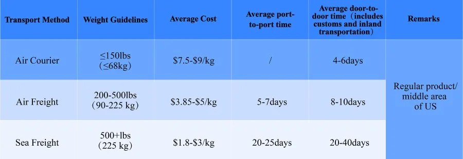 The Ultimate Guide to Importing from China: Everything You Need to Know 资讯 档口微信二维码及货源实拍 The Ultimate Guide to Importing from China: Everything You Need to Know 资讯 档口微信二维码及货源实拍