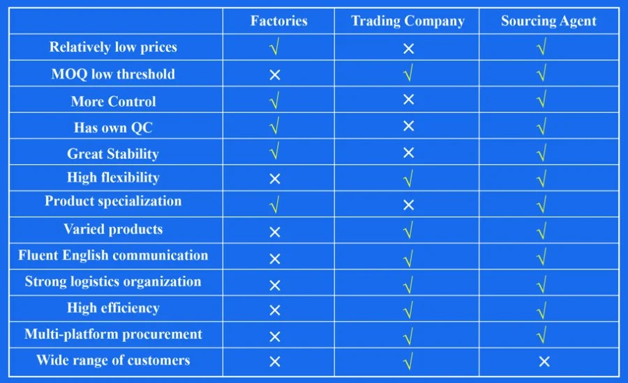 The Ultimate Guide to Importing from China: Everything You Need to Know 资讯 档口微信二维码及货源实拍 The Ultimate Guide to Importing from China: Everything You Need to Know 资讯 档口微信二维码及货源实拍