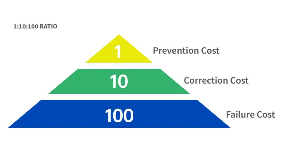 What is an NRE Cost (Non-Recurring Engineering) and How to Reduce? 资讯 档口微信二维码及货源实拍 What is an NRE Cost (Non-Recurring Engineering) and How to Reduce? 资讯 档口微信二维码及货源实拍