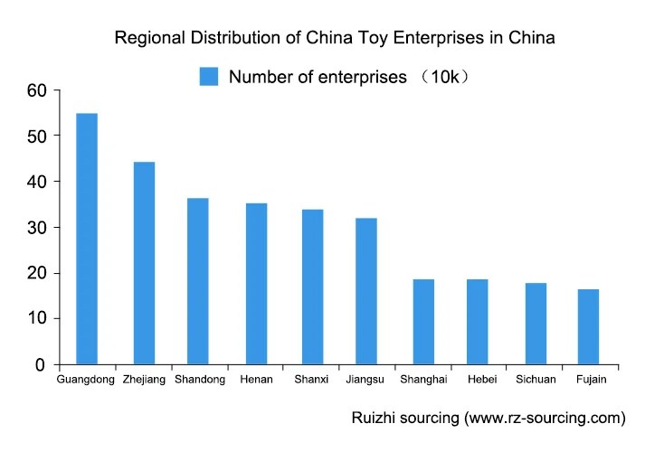 How to Find The Best China Toys Factory? 资讯 档口微信二维码及货源实拍 How to Find The Best China Toys Factory? 资讯 档口微信二维码及货源实拍