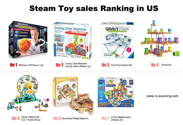How to Find The Best China Toys Factory? 资讯 档口微信二维码及货源实拍 How to Find The Best China Toys Factory? 资讯 档口微信二维码及货源实拍