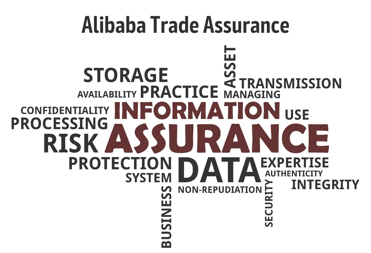 Alibaba Trade Assurance Explained | A Definitive Guide 资讯 档口微信二维码及货源实拍