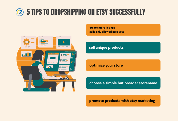 The Ultimate Guide to Etsy Dropshipping 资讯 档口微信二维码及货源实拍