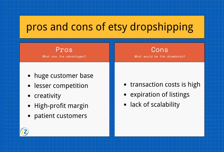 The Ultimate Guide to Etsy Dropshipping 资讯 档口微信二维码及货源实拍