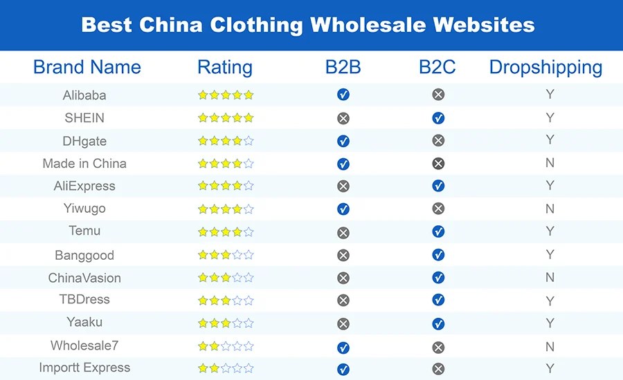 Top 8 Famous Chinese Clothing Wholesale Websites – Legit & Safe 资讯 档口微信二维码及货源实拍