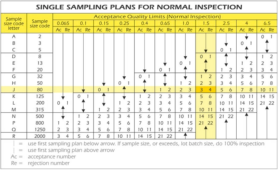 Acceptable Quality Limit (AQL) Used for Quality Inspections 资讯 档口微信二维码及货源实拍
