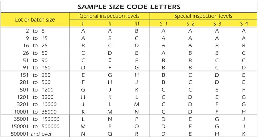 Acceptable Quality Limit (AQL) Used for Quality Inspections 资讯 档口微信二维码及货源实拍