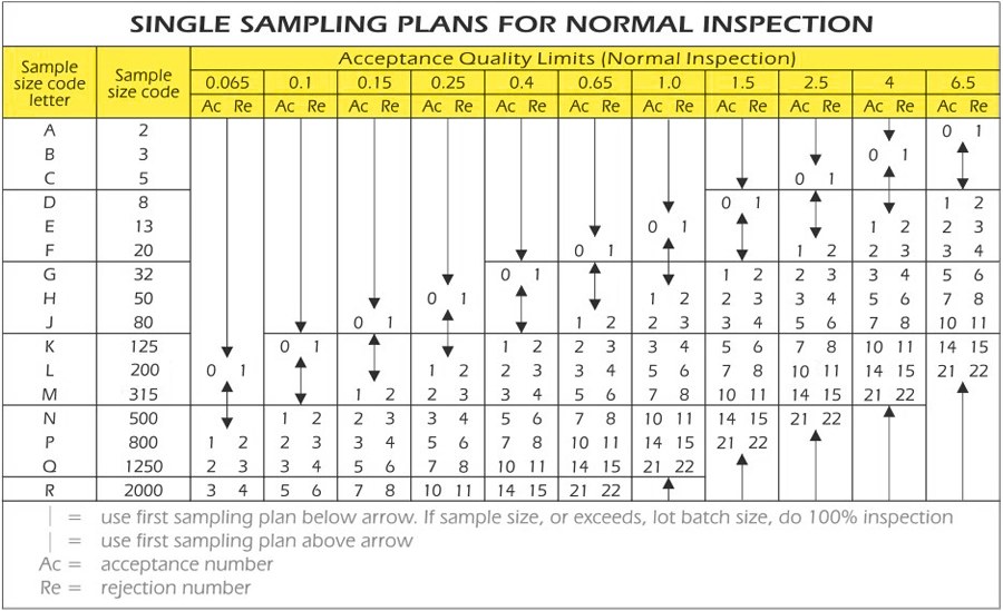 Acceptable Quality Limit (AQL) Used for Quality Inspections 资讯 档口微信二维码及货源实拍