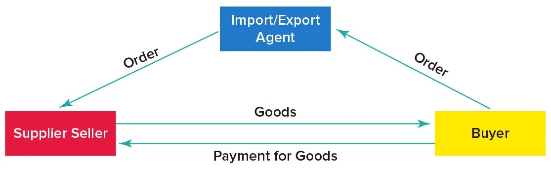 Top 10 Best China Export Agent: Import from China Easily! 资讯 档口微信二维码及货源实拍